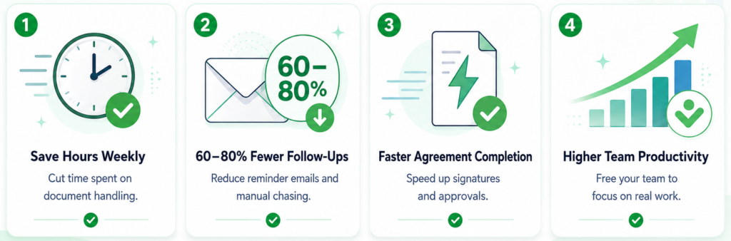 document-signing-roi