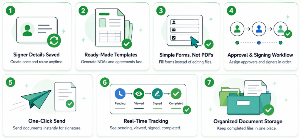 document-signing-solution