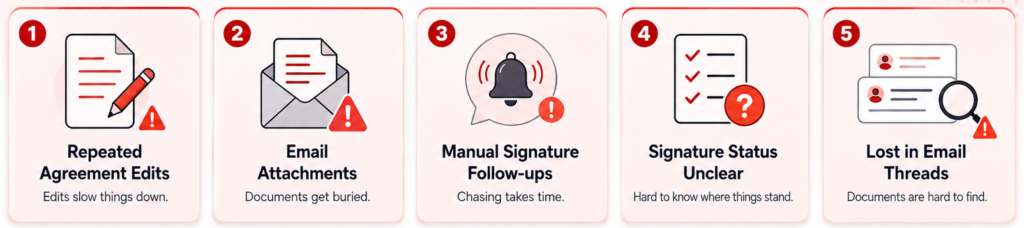 document-signing-problem