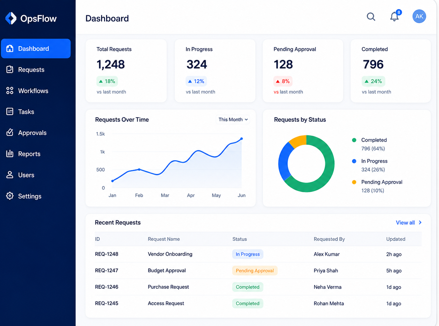 Modern internal web tools dashboard