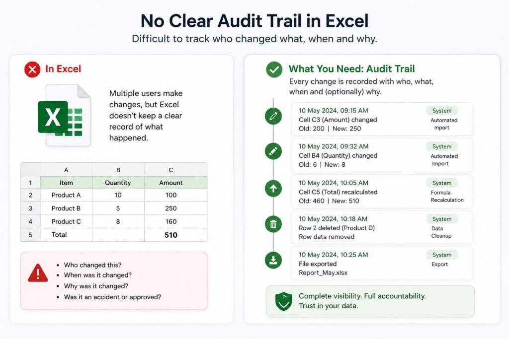 no-clear-audit-trail