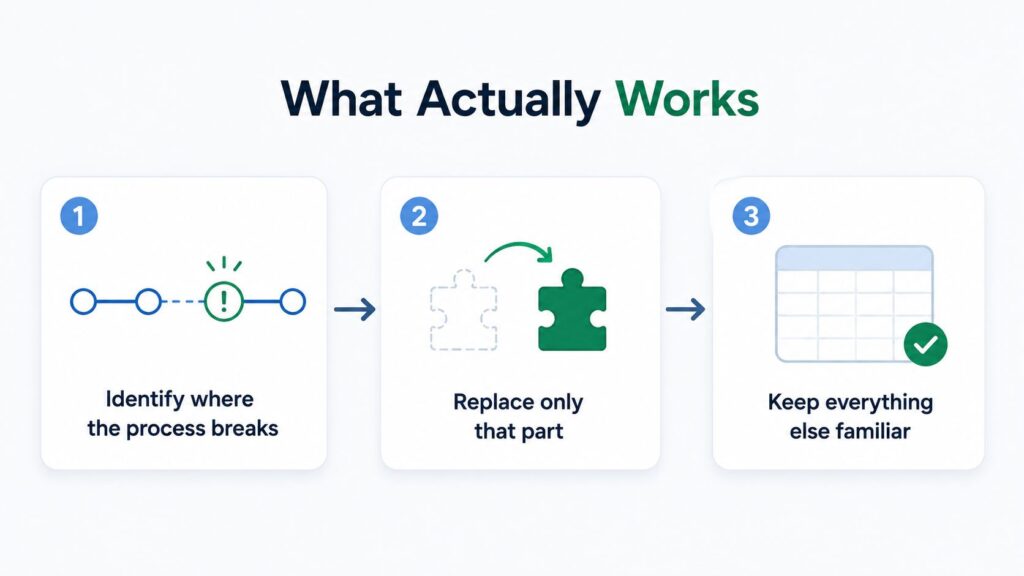 what-actually-works