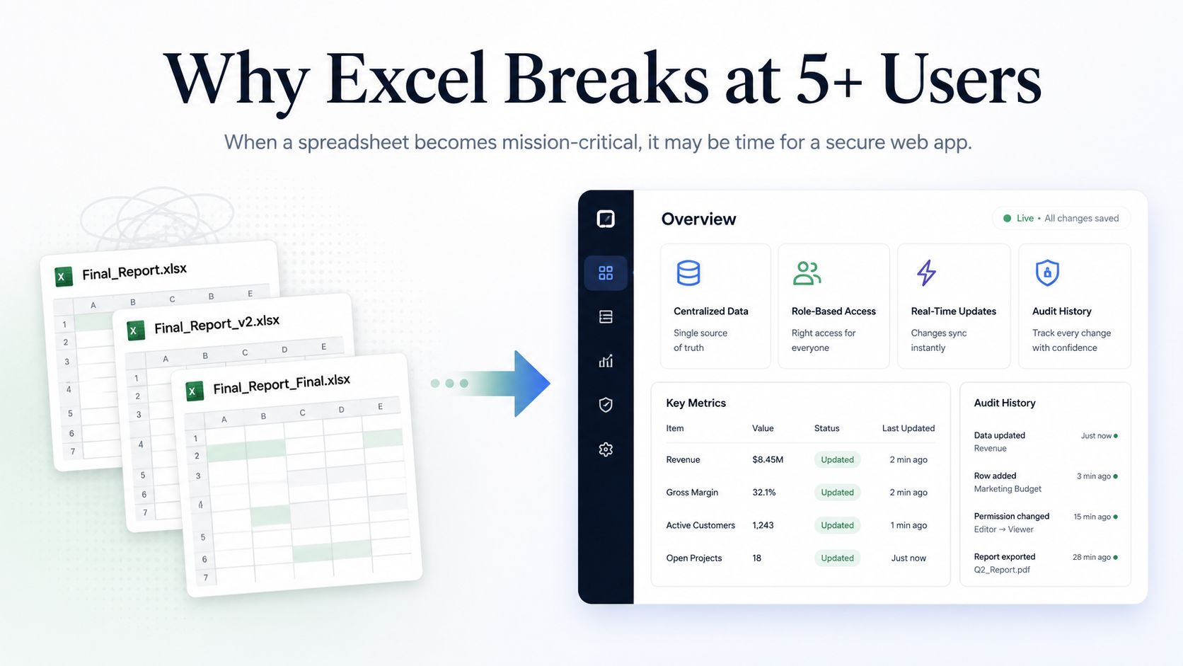 Why Excel Breaks Down When More Than 5 People Use It