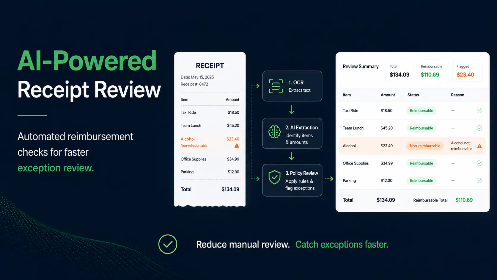 How I Built AI-Powered Receipt Reimbursement Review System