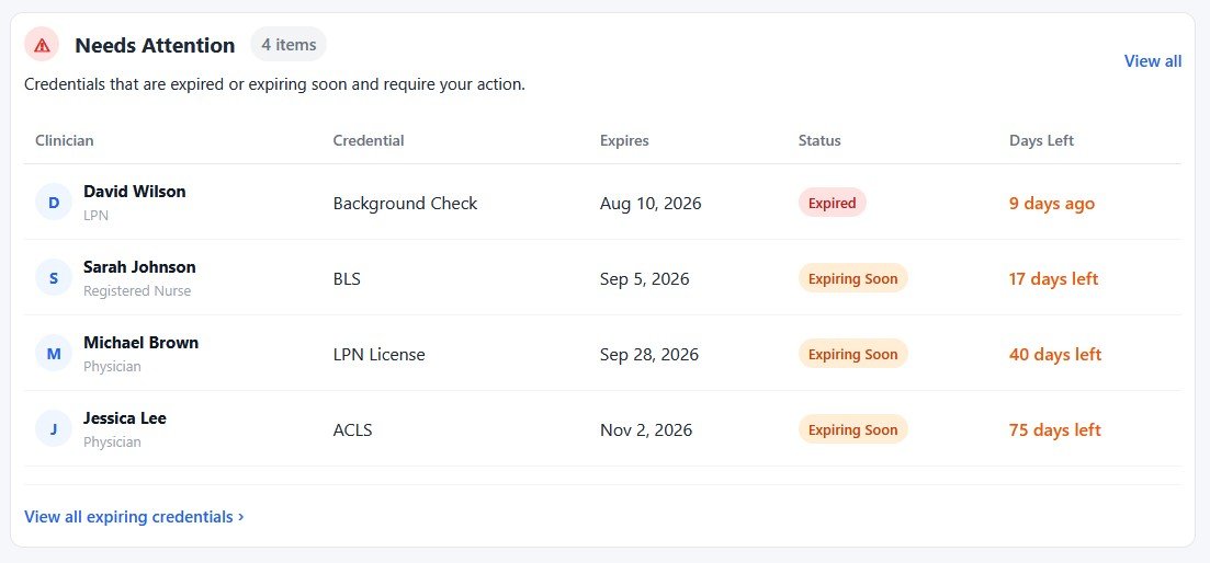 credential-tracker-needs-attentions