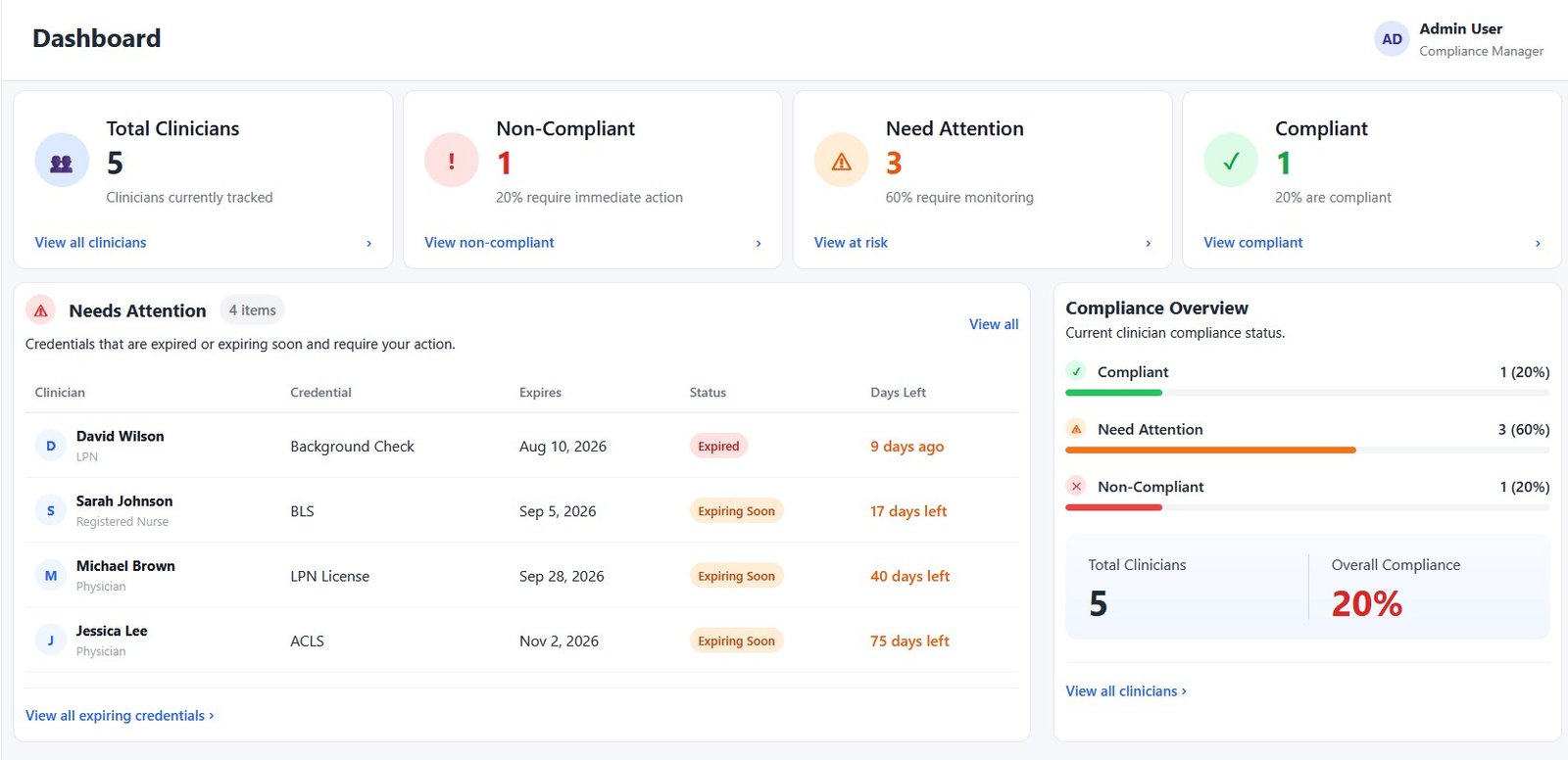 credential-tracker-summary-cards