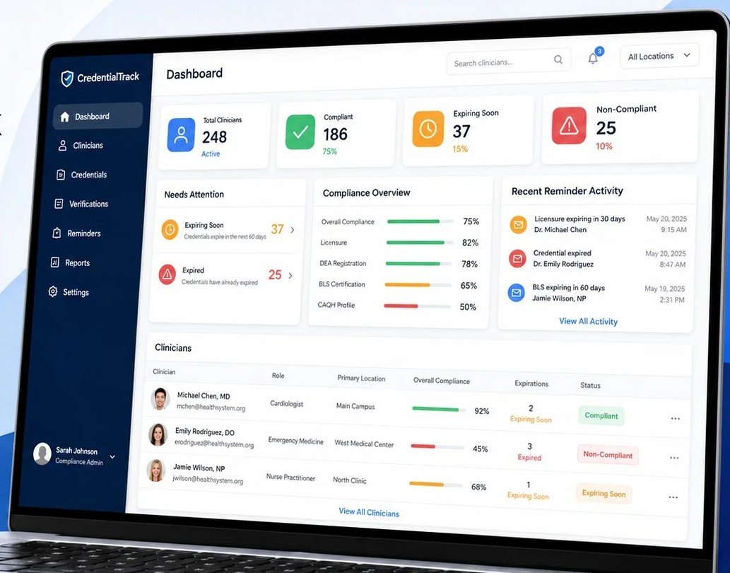 Credential tracking dashboard with compliance status and reminders